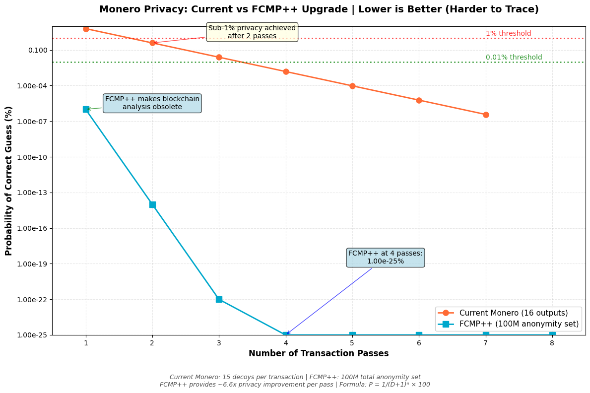 Matrix failure graph; spikes are attacks
